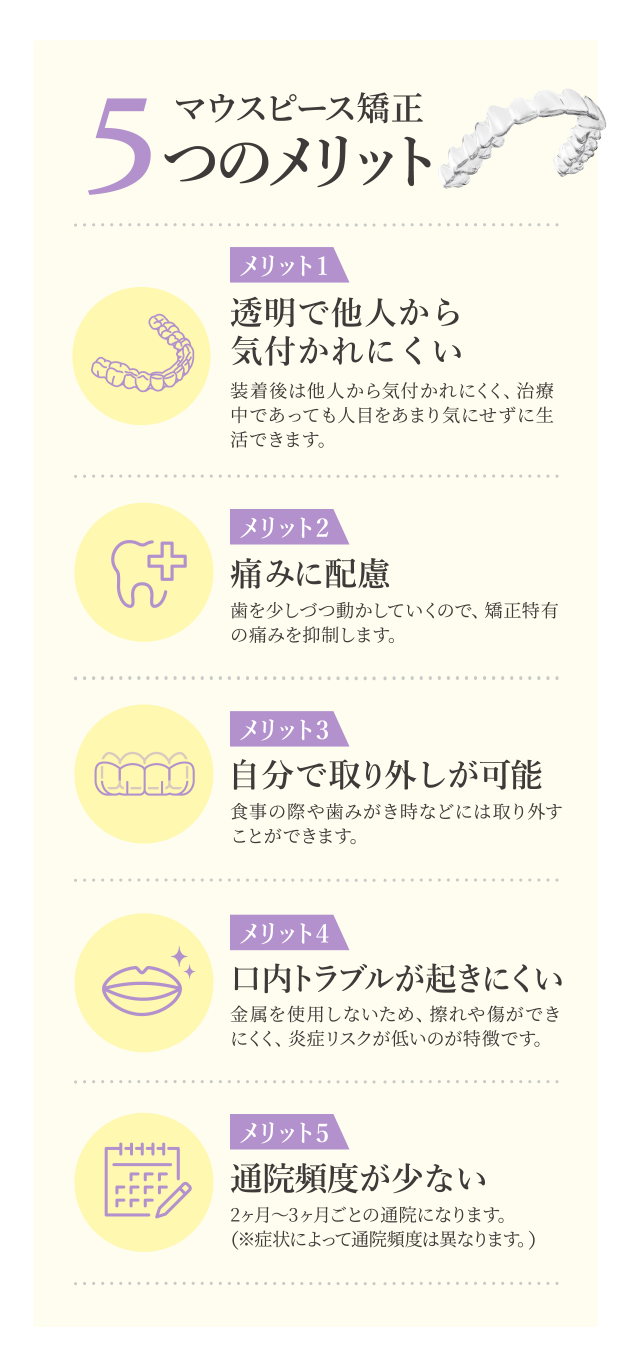 マウスピース矯正の５つのメリット